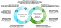 ZERO13-AI-Data-Centre-Circular-Needs-Full-1 ZERO13-AI-Data-Centre-Circular-Needs-Full-1