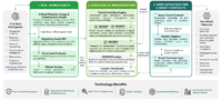 Enabling-the-AI-Resource-Loop1
