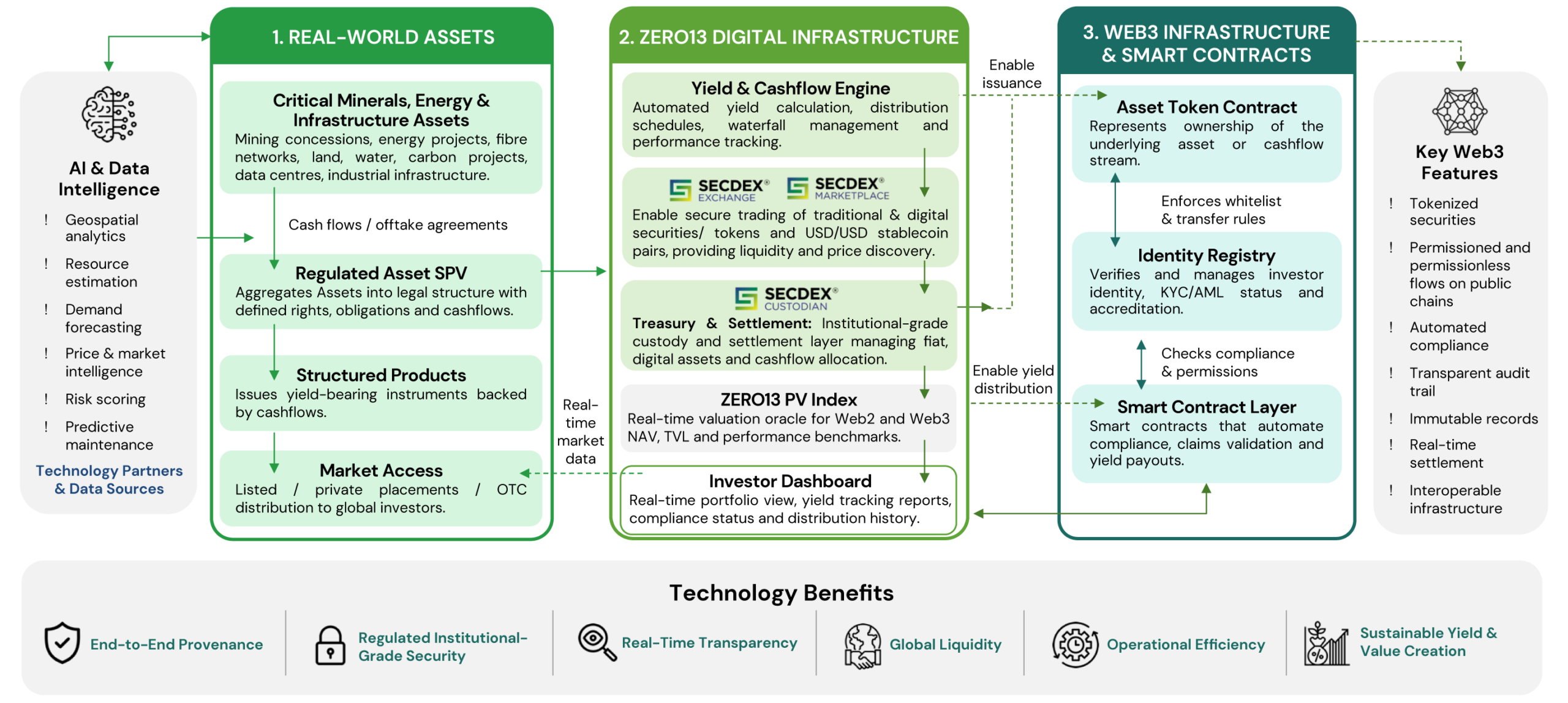 Enabling-the-AI-Resource-Loop1