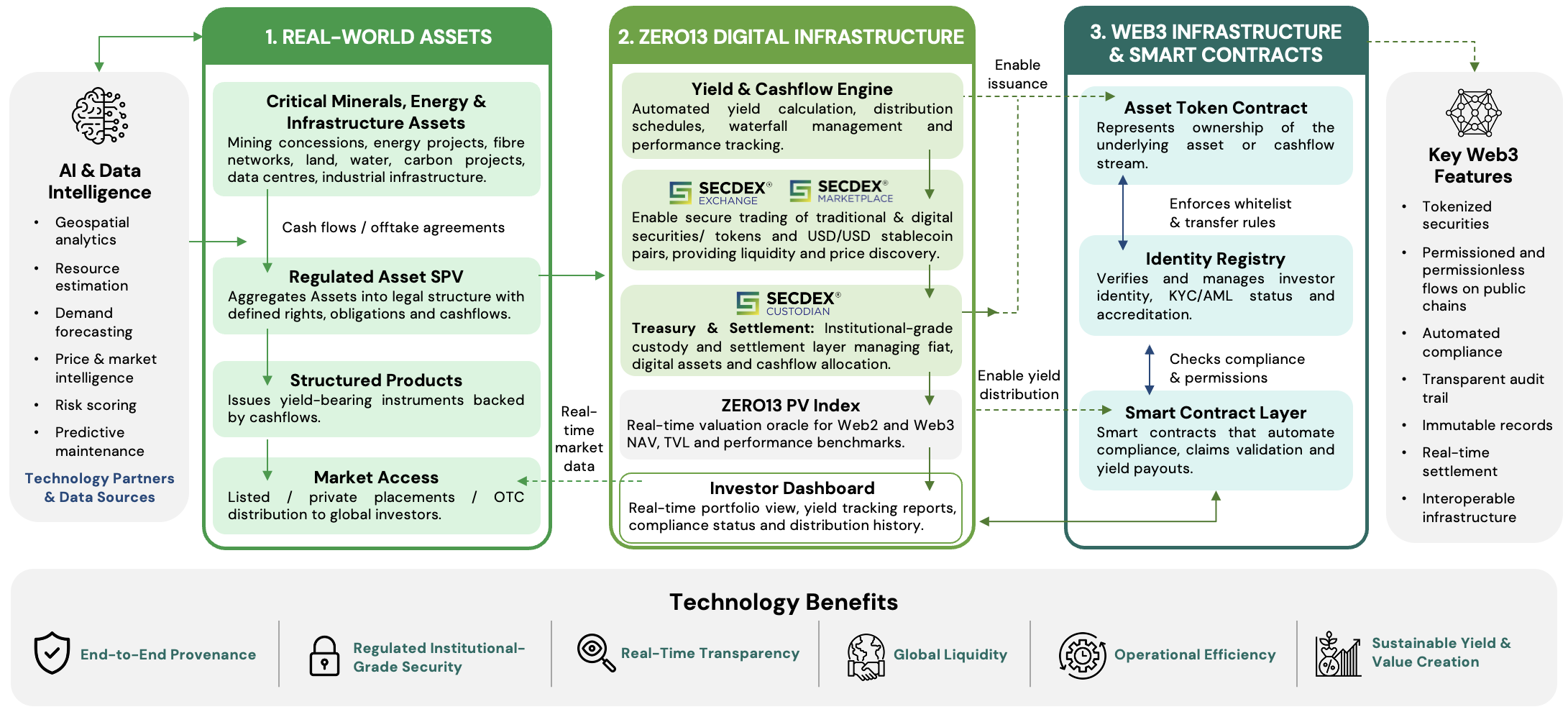 Enabling the AI resource loop1